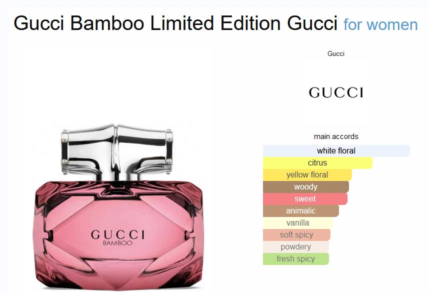 Gucci Bamboo EDP 75ml Sealed Box